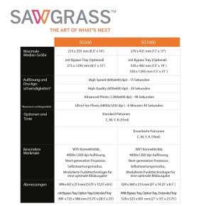 SAWGRASS SG500 Sublimationsdrucker A4 Standardpaket | inkl. 31 ml Tinte und Papier